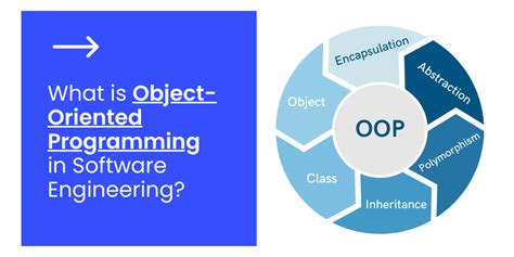  Object-Oriented Programming in C++: En djupdykning i programvärldens mångfald!